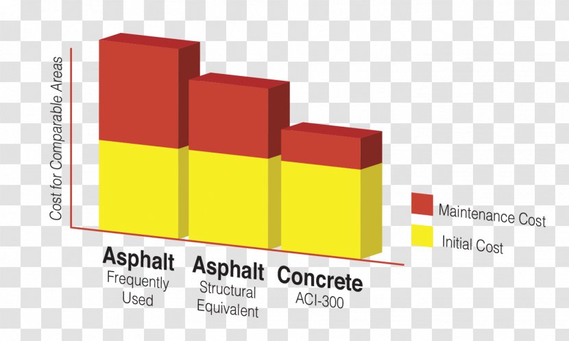 Asphalt Concrete Car Park Cost Price - Pavement Transparent PNG