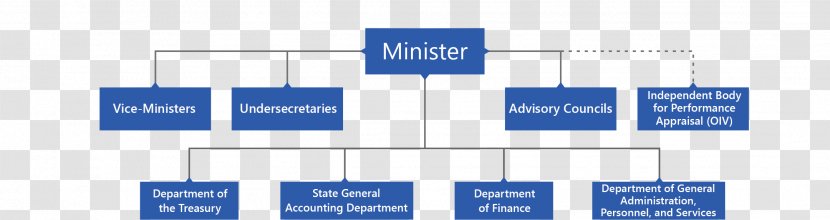 Organizational Chart Ministerium Ministry Of Economy And Finance Management - Web Analytics - Organization Transparent PNG