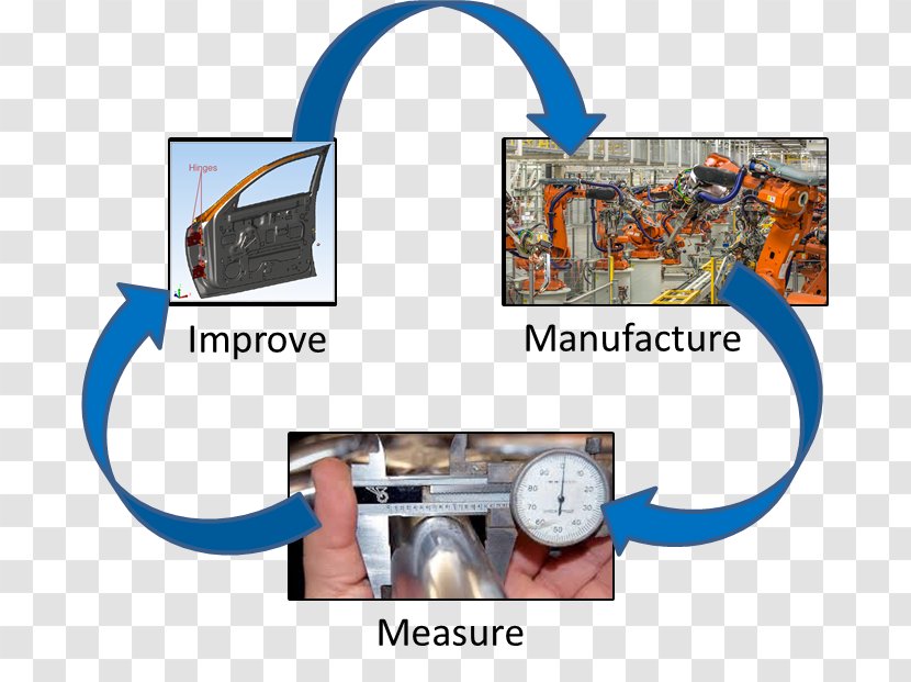Engineering Manufacturing Statistical Process Control Quality - Tolerance Analysis Transparent PNG