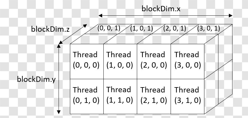 Line Document Point Angle - Material - Parallel Computing Transparent PNG