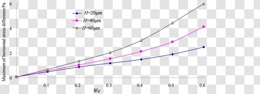 Angle Line Product Purple - Force Field Analysis Transparent PNG