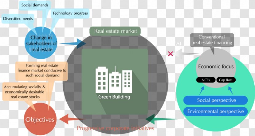 Brand Product Design Technology Diagram - Organization - Environmental Awareness Transparent PNG