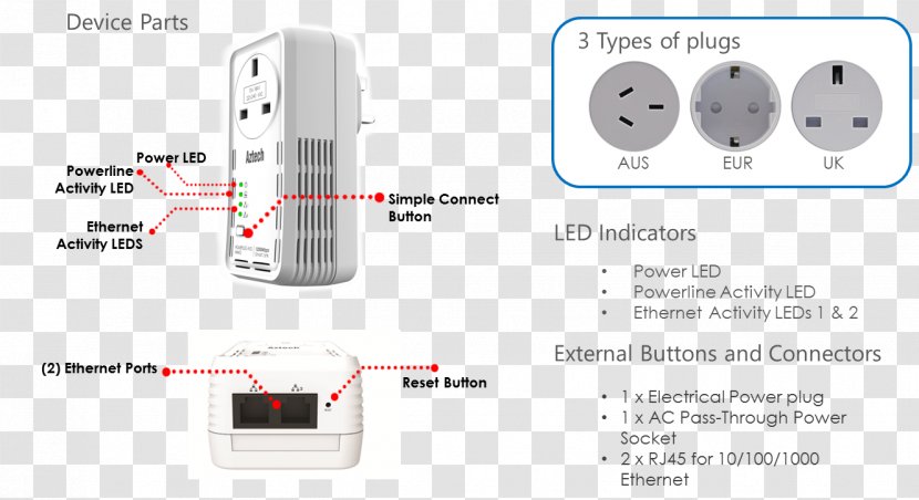 HomePlug Product Design Specification Aztech - Dynamic Loudspeaker Diagram Transparent PNG