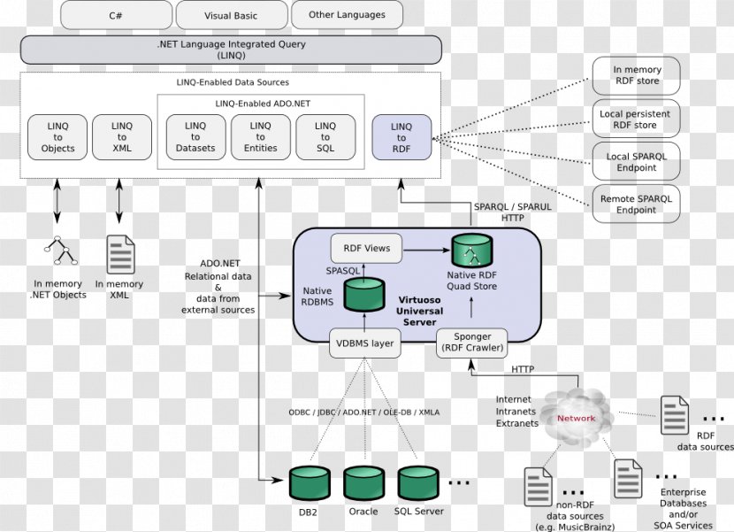 Brand Technology Diagram - System Transparent PNG