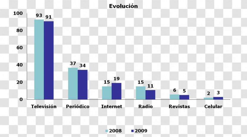 Chart Statistics Screenshot Survey Methodology Statistical Inference - Multimedia - Estadistica Transparent PNG