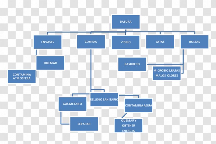 Waste Concept Map Space Debris Pollution - Web Analytics Transparent PNG