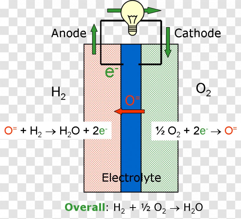 Fuel Cells Hydrogen Natural Gas Nuclear Fusion - Parallel Transparent PNG