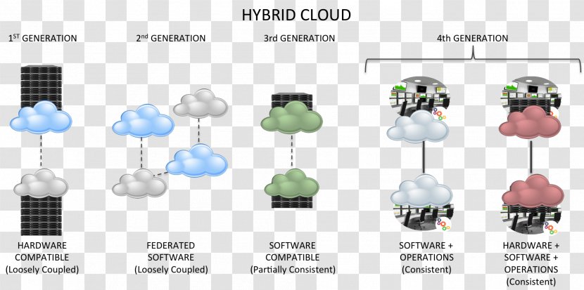 Cloud Computing Apache Hadoop Docker Public Oracle - Computer Cluster Transparent PNG
