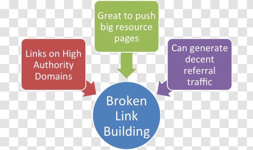 Self-determination Theory Motivation Learning Behavior - Knowledge - Broken Building Transparent PNG