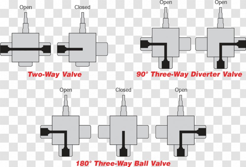 Ball Valve Four-way Needle Diagram - Safety - OMB Valves Size Conversion Transparent PNG