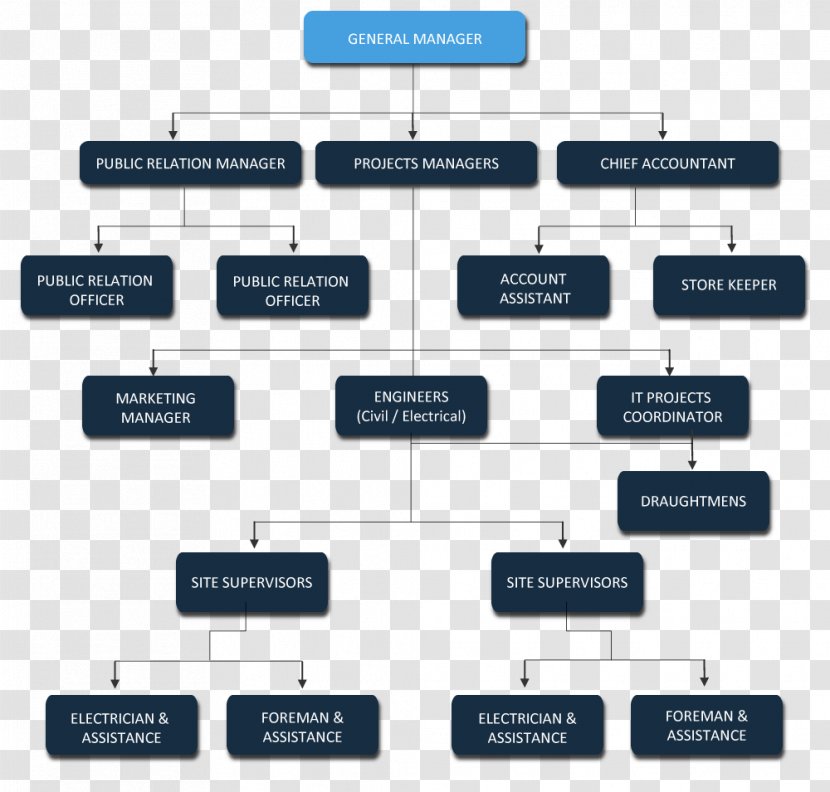 Organizational Chart Real Estate Appraisal Structure - Appraiser - Building Transparent PNG