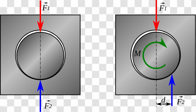 Résistance Au Pivotement Circle Rotation Around A Fixed Axis Friction - Motion Transparent PNG