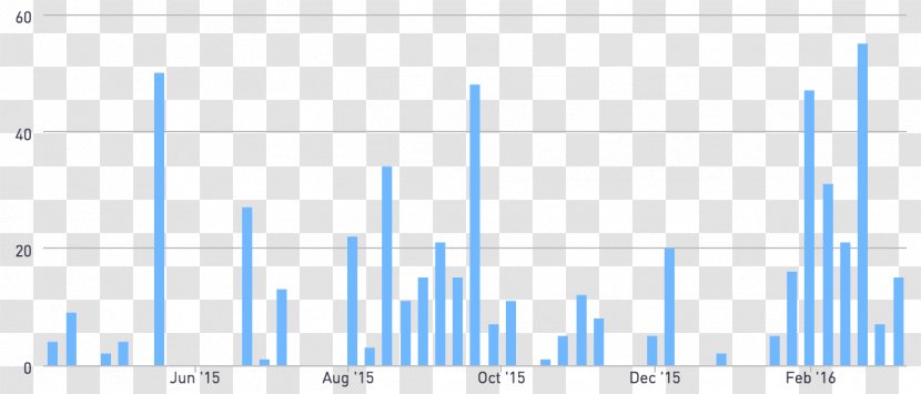 Gmail Plot Email Chart Data Set - Diagram - Analysis Transparent PNG