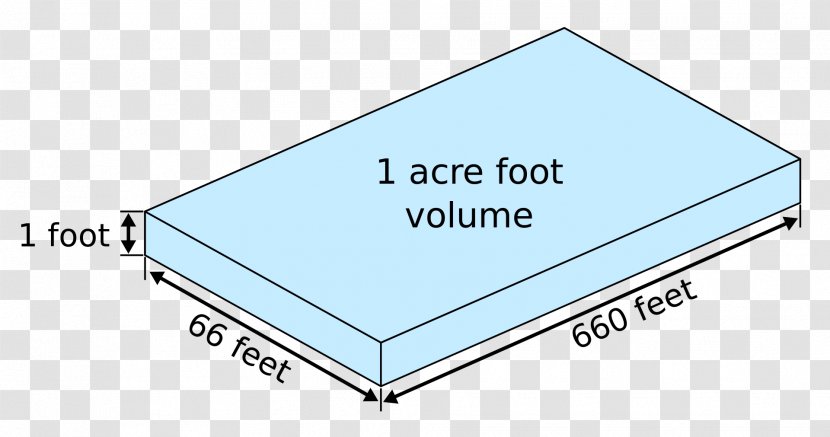 Acre-foot Square Foot Definition - Surface Area - River Water Transparent PNG