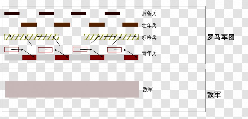 Document Line Point - Diagram - Design Transparent PNG