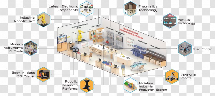 Technology Robolab Technologies Pvt. Ltd. Engineering - Robotics Transparent PNG