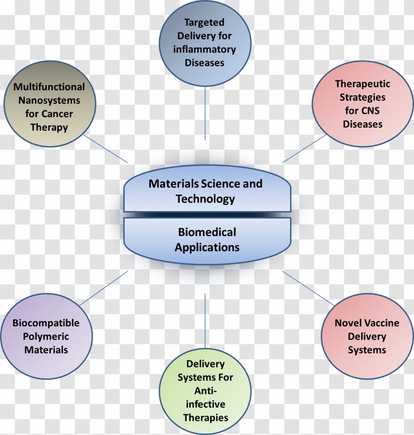 Northeastern University Organization Pennsylvania State System Diagram - Database - Biomaterial Transparent PNG