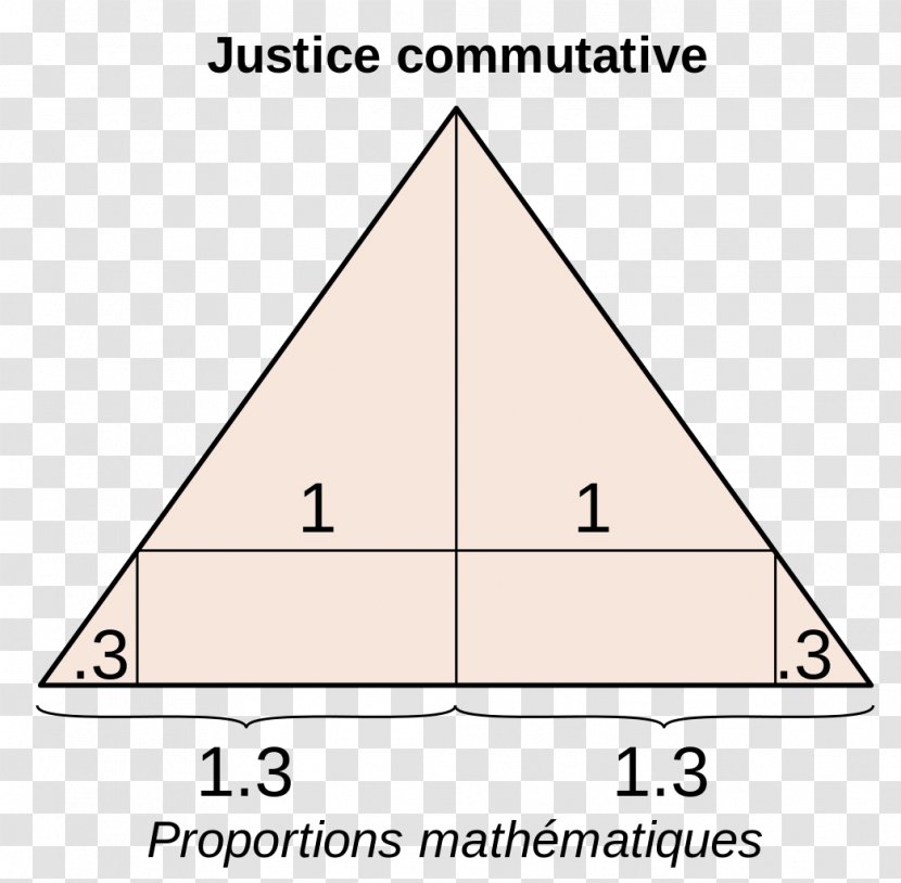 Justice Commutative Distributive Social Ministry Of - Symmetry - Mathematic Transparent PNG