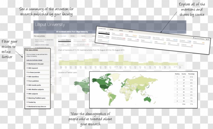 Brand Diagram Line - Design Transparent PNG