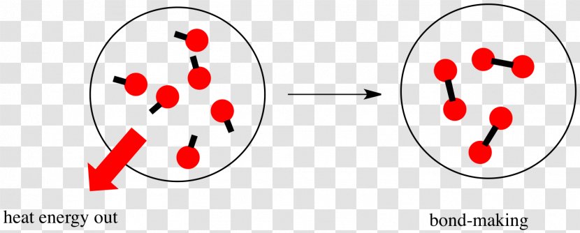 Exothermic Reaction Chemical Bond Energy Process - Tree Transparent PNG