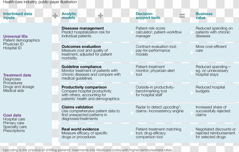 Big Data Strategy Information Analysis - Document - Plan Transparent PNG