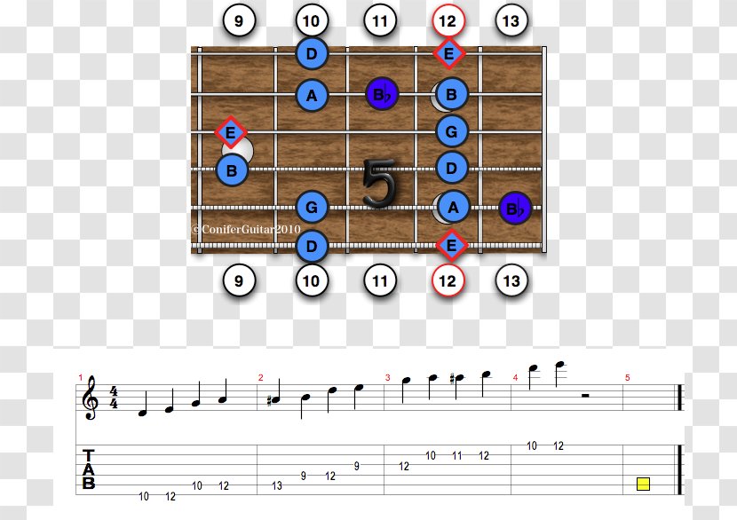 Blues Scale Guitar Pentatonic Transparent PNG