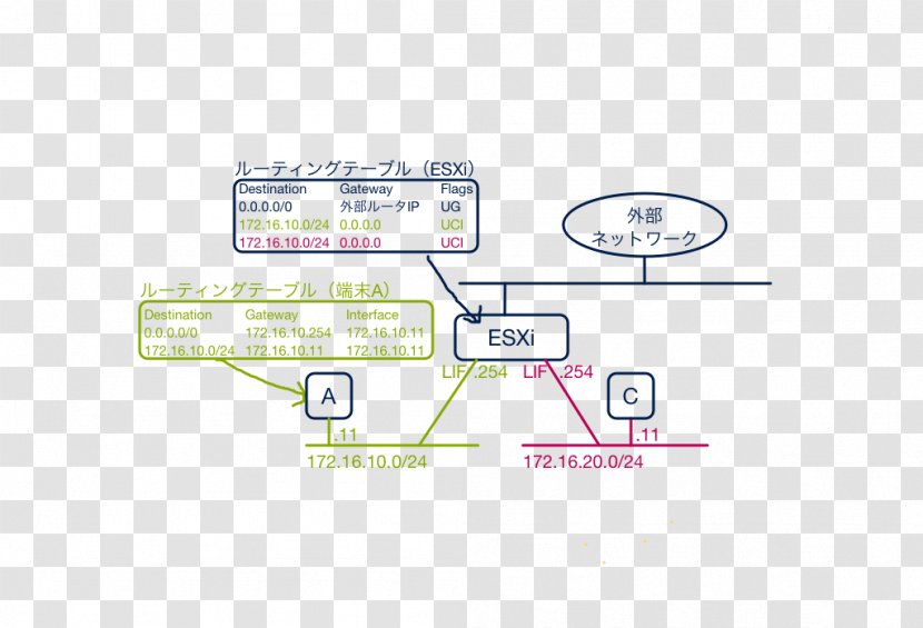 VMware ESXi Virtualization Cloud Computing VSphere - Vmworld Transparent PNG