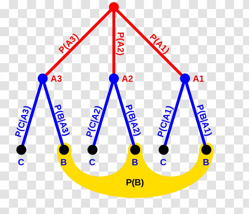 Law Of Total Probability Event Theory Dice - Formula - Calculation Transparent PNG