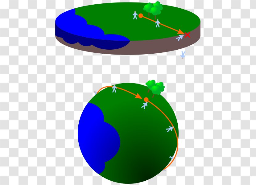 Flat Earth Falsifiability Scientific Theory - Green Transparent PNG