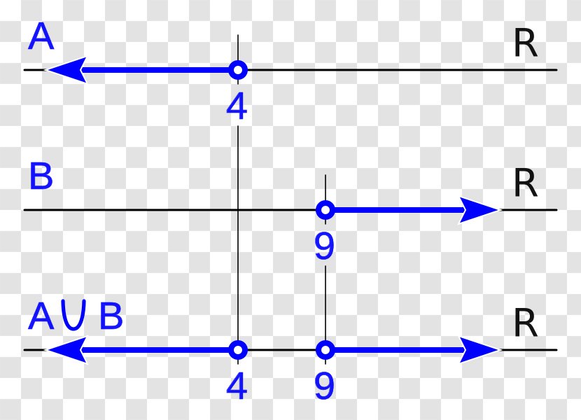 Interval Mathematics Subset Extended Real Number Line - Area Transparent PNG