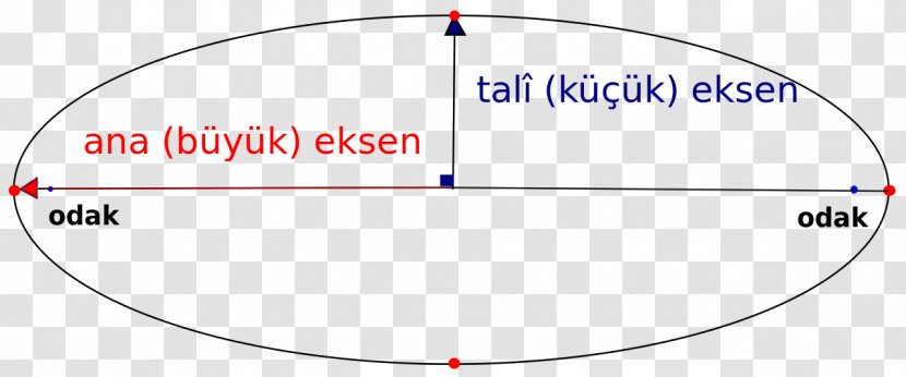 Semi-major And Semi-minor Axes Circle Kepler's Laws Of Planetary Motion Ellipse Point Transparent PNG