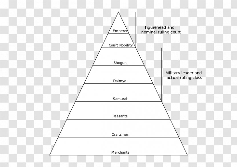 Triangle Line Area Cone - Pyramid Transparent PNG