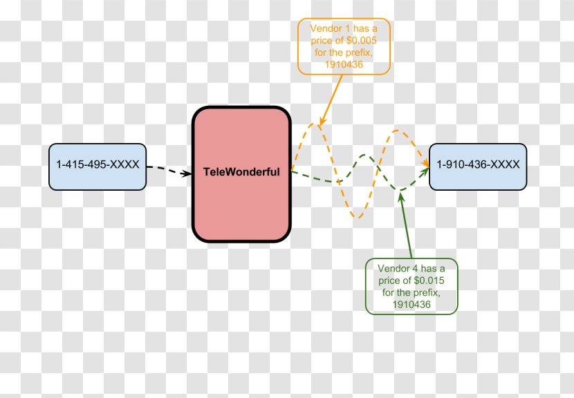 Brand Technology Diagram Transparent PNG