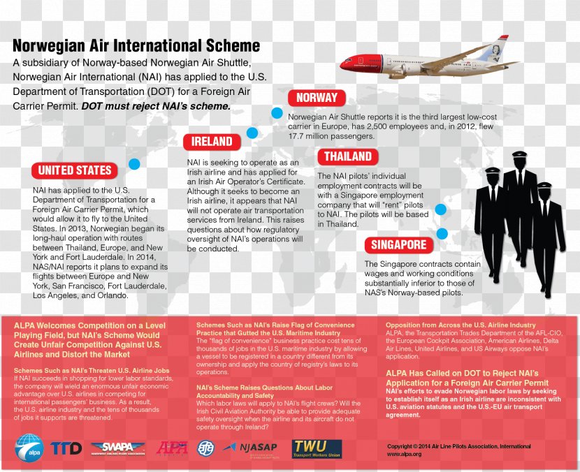 norwegian air checked baggage policy