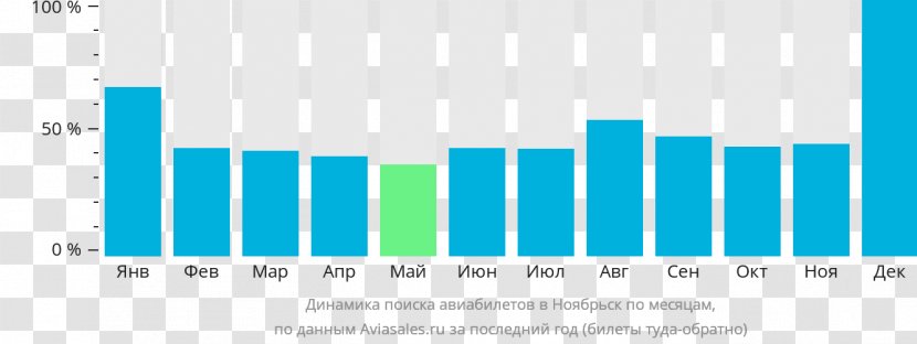 Aviasales.ru Simferopol International Airport Mineralnye Vody Airline Ticket Ulaanbaatar - Zvartnots - Noyabrsk Transparent PNG