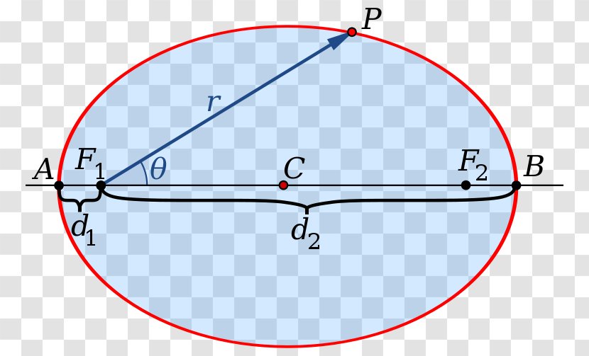 Ellipse Polar Coordinate System Conic Section Semi-major And Semi-minor Axes Circle Transparent PNG
