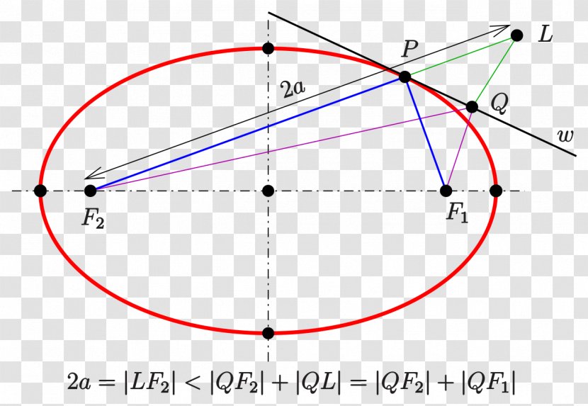 Ellipse Point Line Focus Plane - Shape Transparent PNG