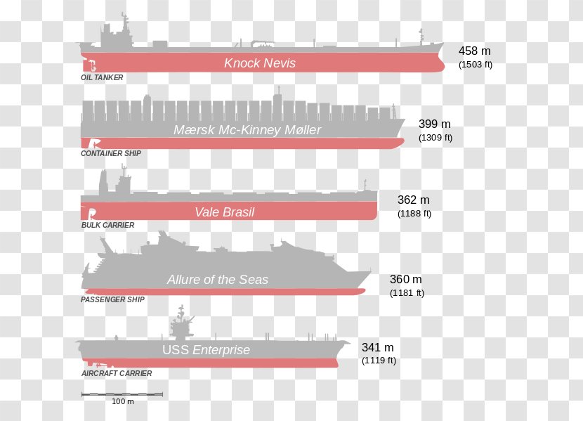 Seawise Giant Oil Tanker Ship TI-class Supertanker Transparent PNG