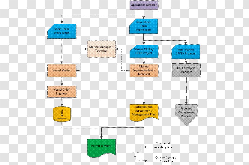 Technology Diagram - Work Permit Transparent PNG