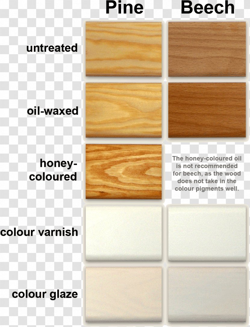 Wood Finishing Furniture Stain Furu - Colors Of Transparent PNG