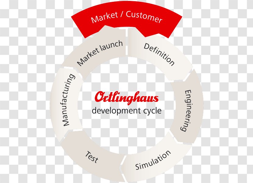 Innovation Organization Ortlinghaus UK Ltd - Area - Development Cycle Transparent PNG