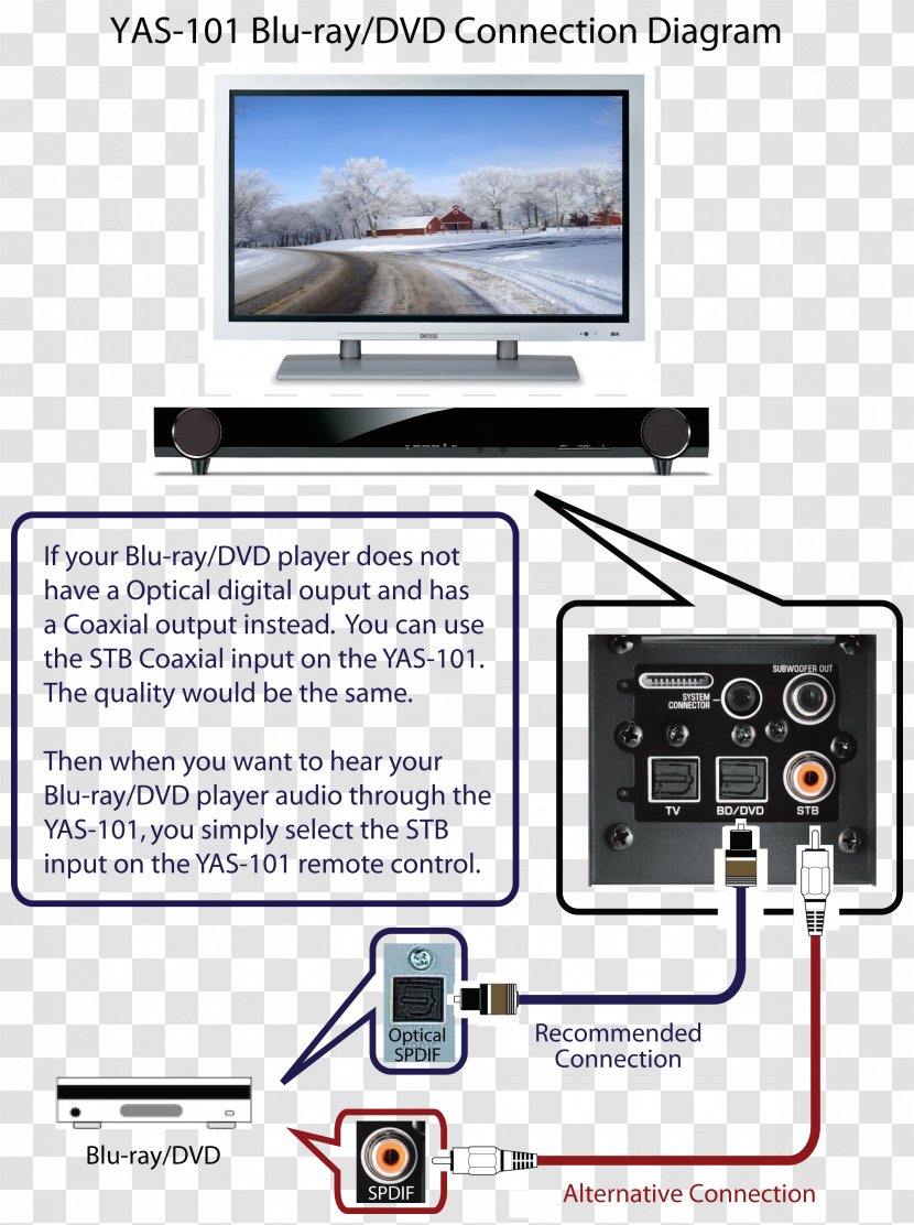 Electrical Wires & Cable Wiring Diagram Yamaha Corporation Circuit Soundbar - Network Transparent PNG