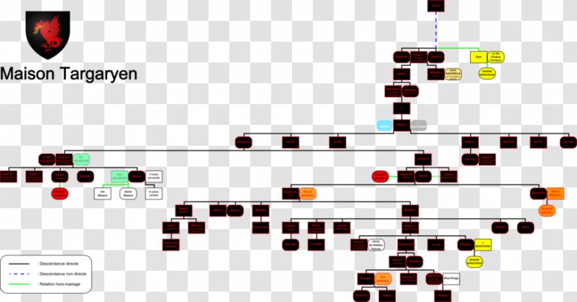 Daenerys Targaryen House Family Tree Genealogy Diagram - Noble Throne Transparent PNG