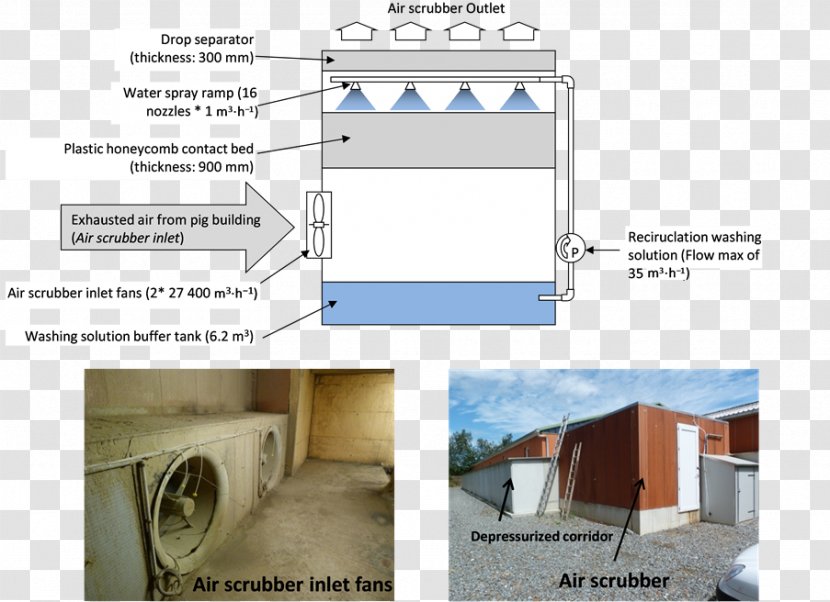 Wet Scrubber Pressure Drop Particulates Ammonia - Nitrous Oxide - Spray Characteristics Transparent PNG