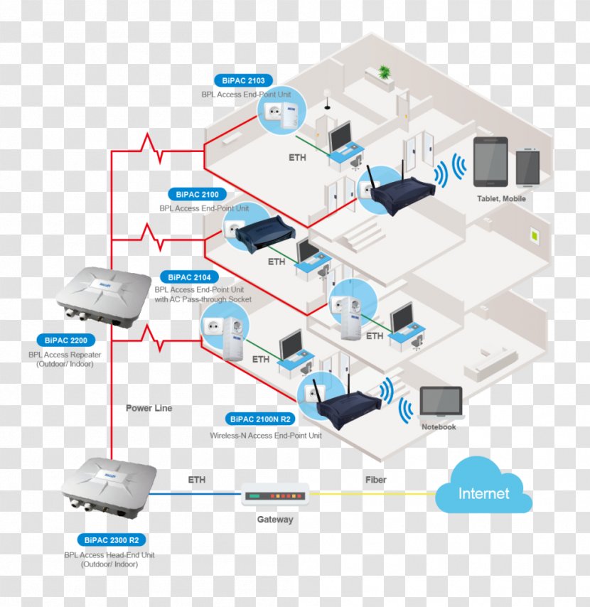 Computer Network Diagram Broadband - Smart Grid Components Transparent PNG