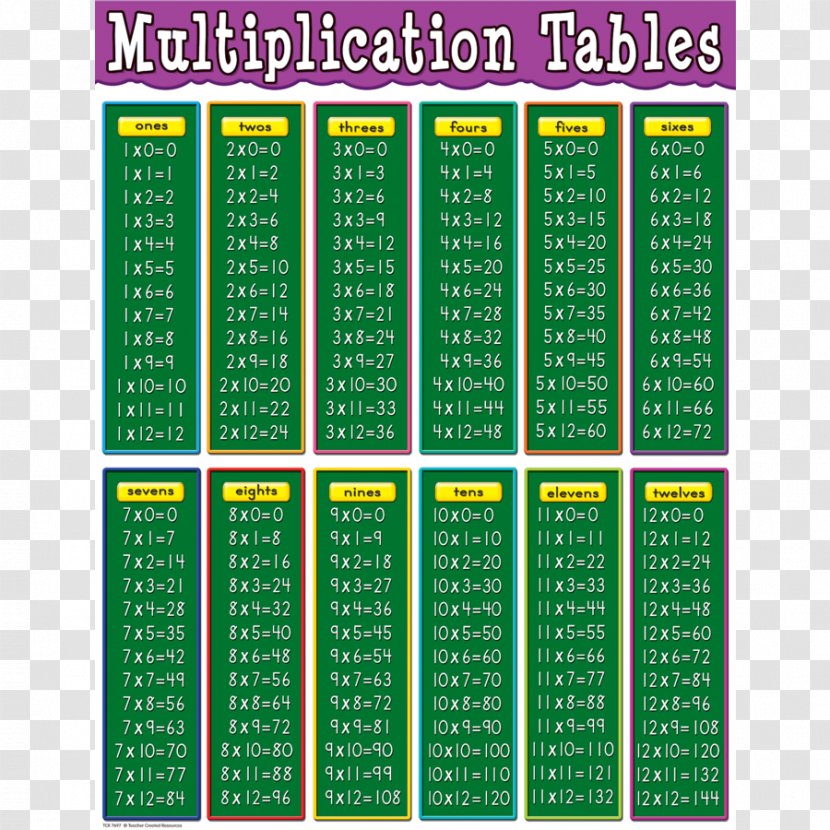 Multiplication Table Chart - Worksheet Transparent PNG