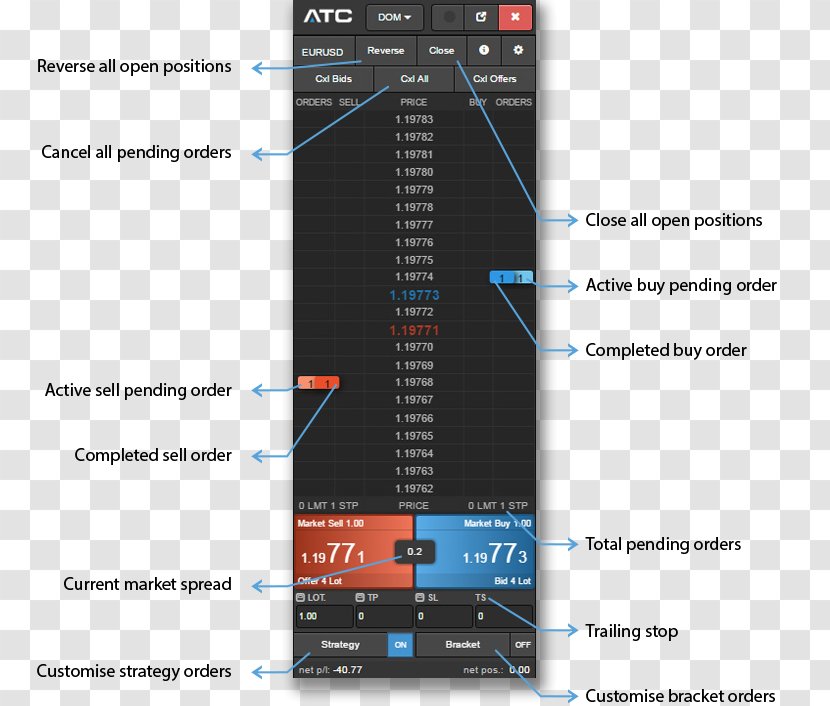 MetaTrader 4 Foreign Exchange Market Broker Algorithmic Trading - Electronic Communication Network - Share Transparent PNG