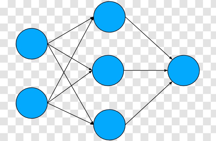 Artificial Neural Network Exclusive Or Backpropagation Feedforward Deep Learning - Tree Layer Transparent PNG