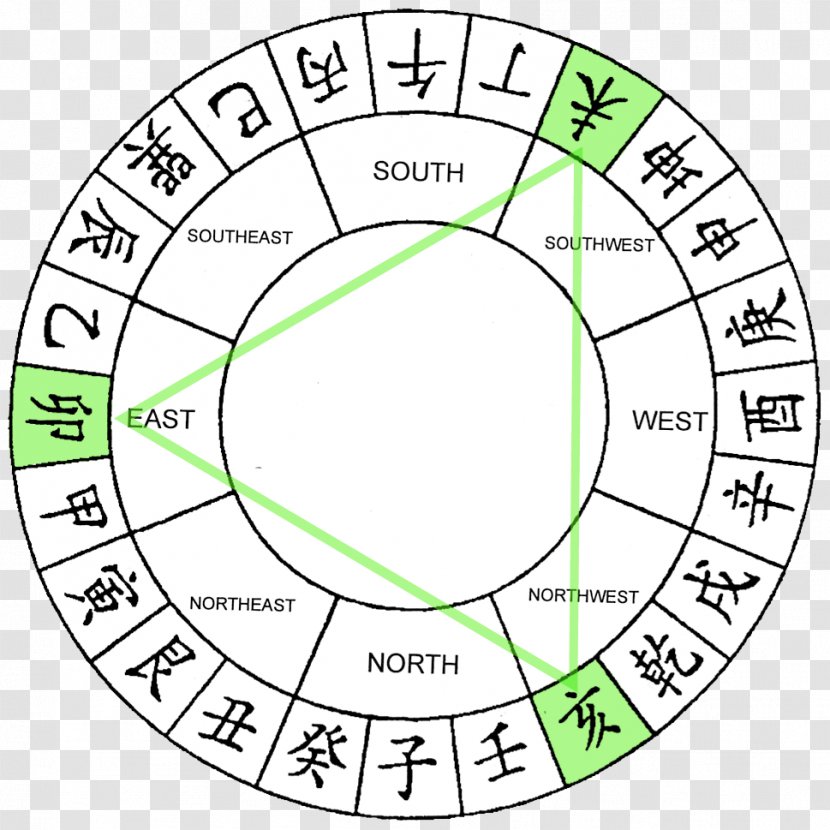 Flying Star Feng Shui Dog Chinese Astrology - Area Transparent PNG