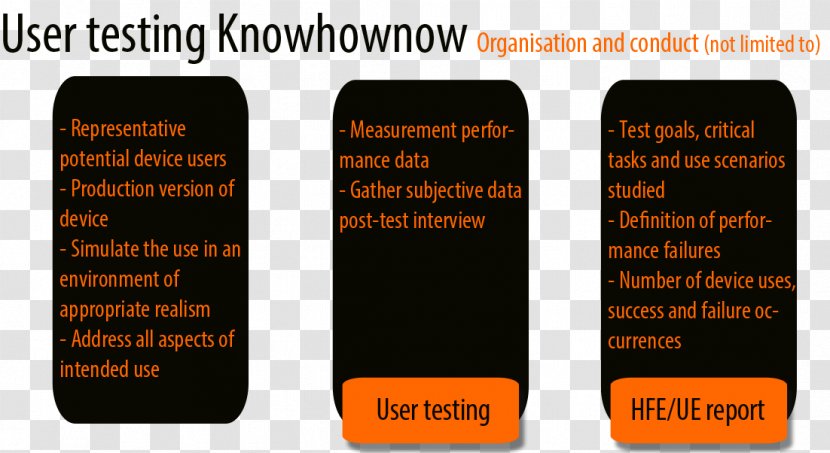 Usability Testing Readability Test Software Keyword Tool - National Administration Of Drugs Foods And Medical Transparent PNG